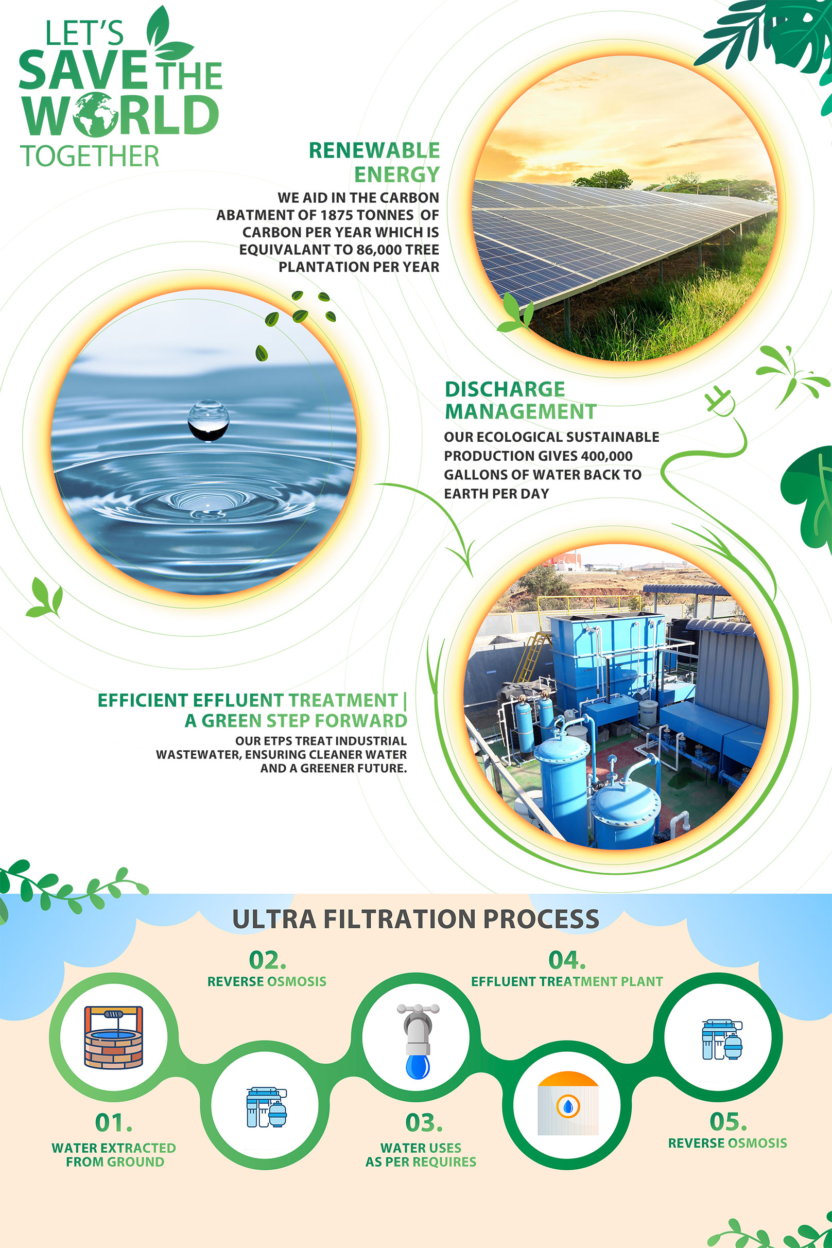 Sustainability